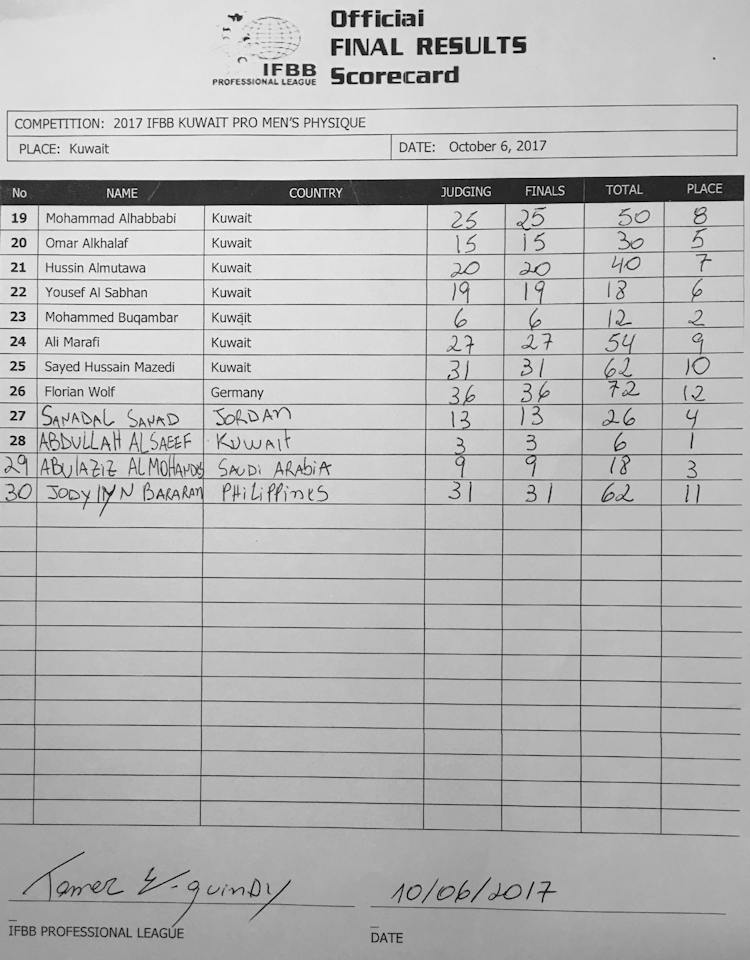 2017_Kuwait_Pro_show_results 2017_Kuwait_Pro_show_results