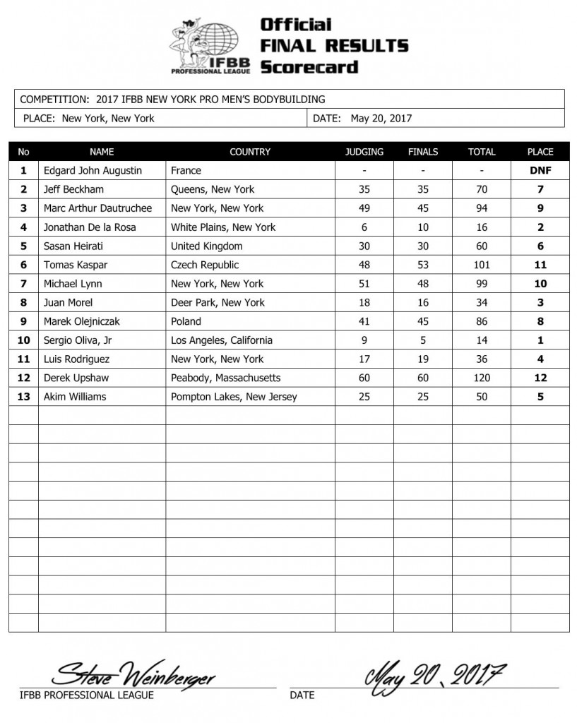 New York Pro 2017