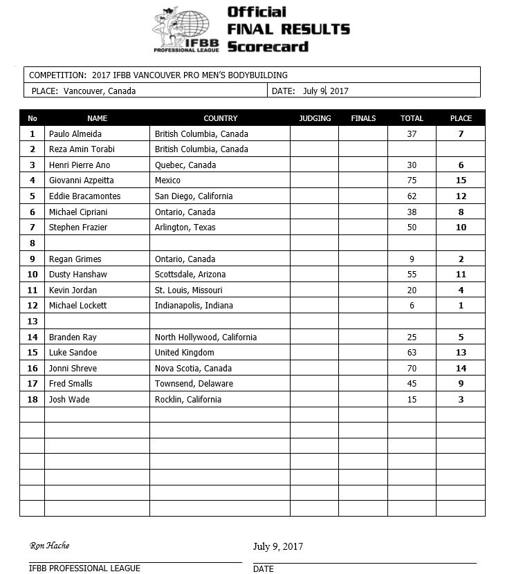 Vancouver Pro-2017 Vancouver Pro-2017