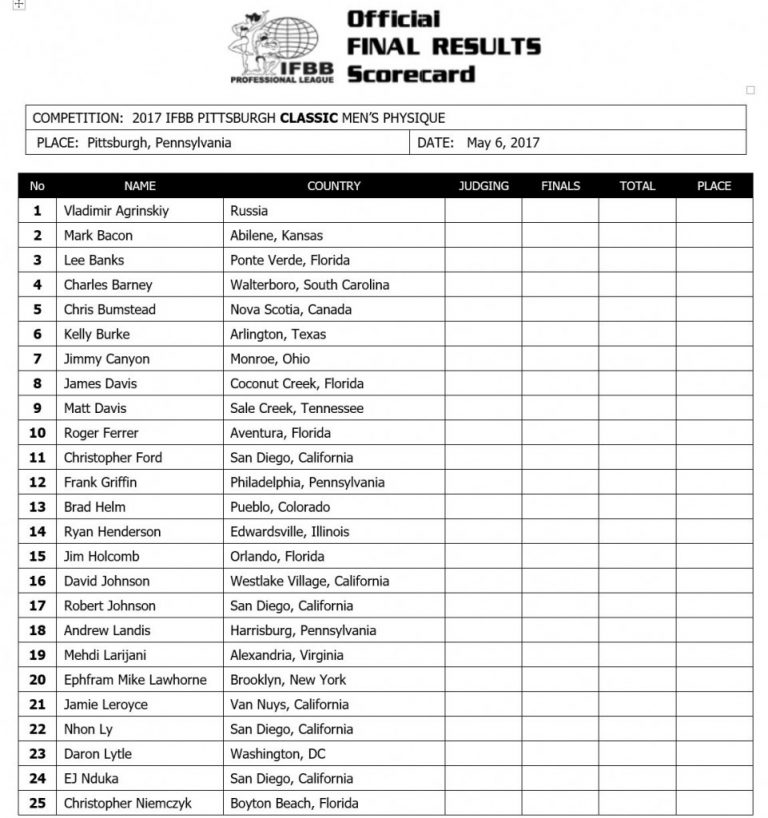 OFFICIAL 2017 IFBB Pittsburgh Pro Competitors List
