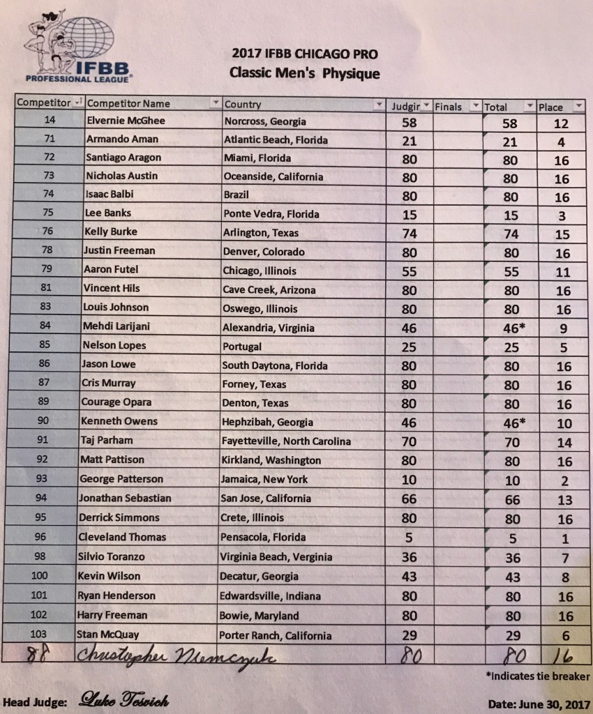 IFBB Wings of Strength Chicago Pro-2017