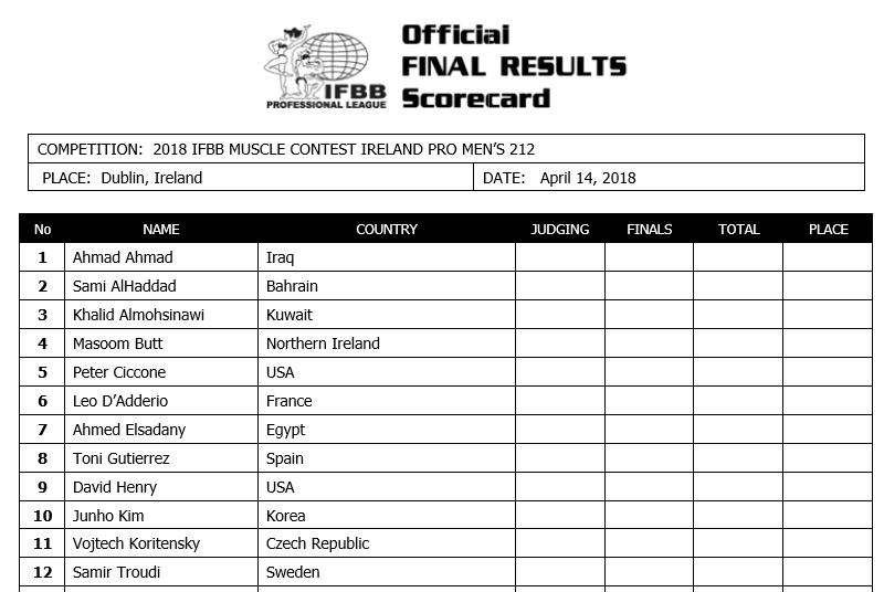 Musclecontest Ireland Pro 2018 competitor list