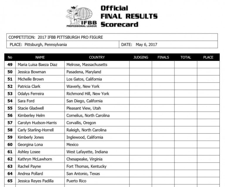 OFFICIAL 2017 IFBB Pittsburgh Pro Competitors List