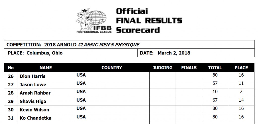 Arnold Classic Physique
