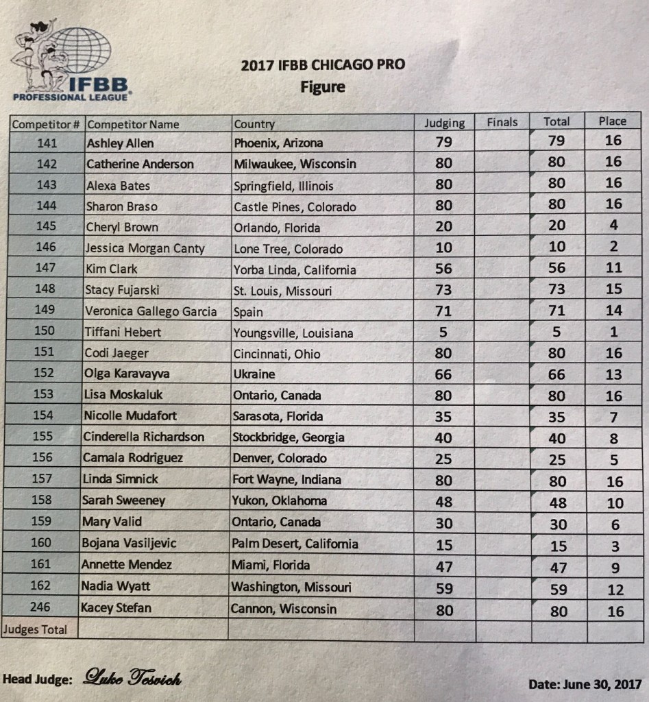 IFBB Wings of Strength Chicago Pro-2017
