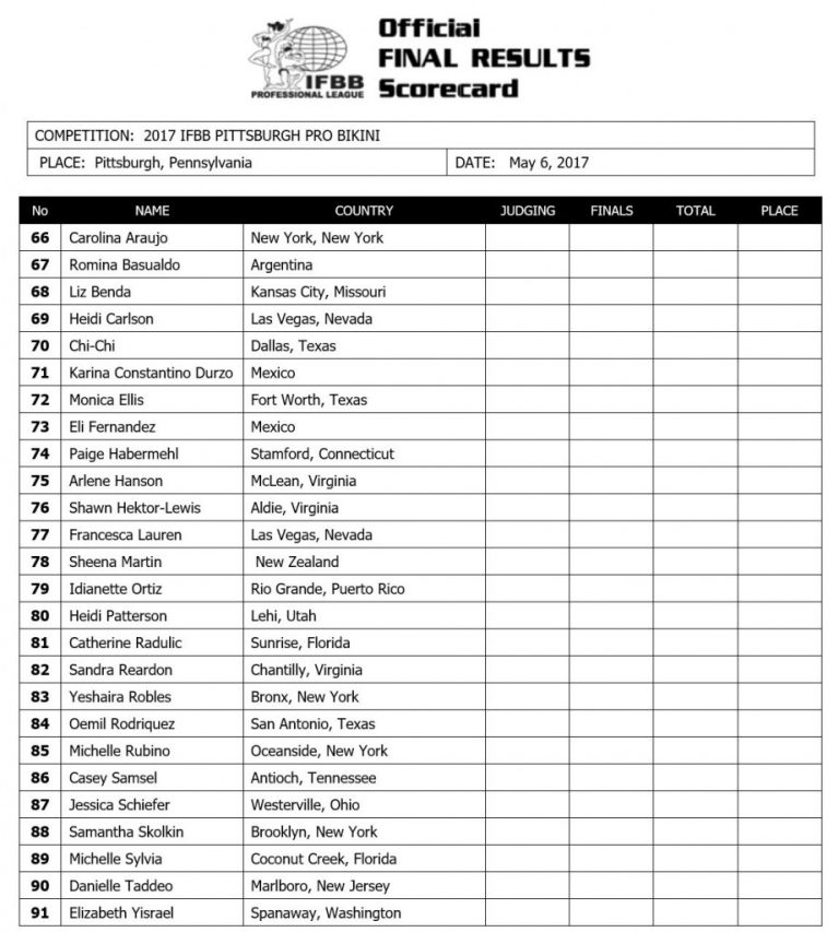 OFFICIAL 2017 IFBB Pittsburgh Pro Competitors List