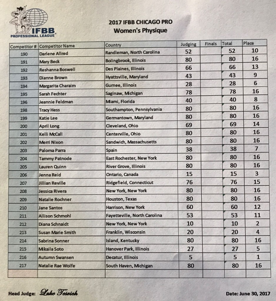 IFBB Wings of Strength Chicago Pro-2017