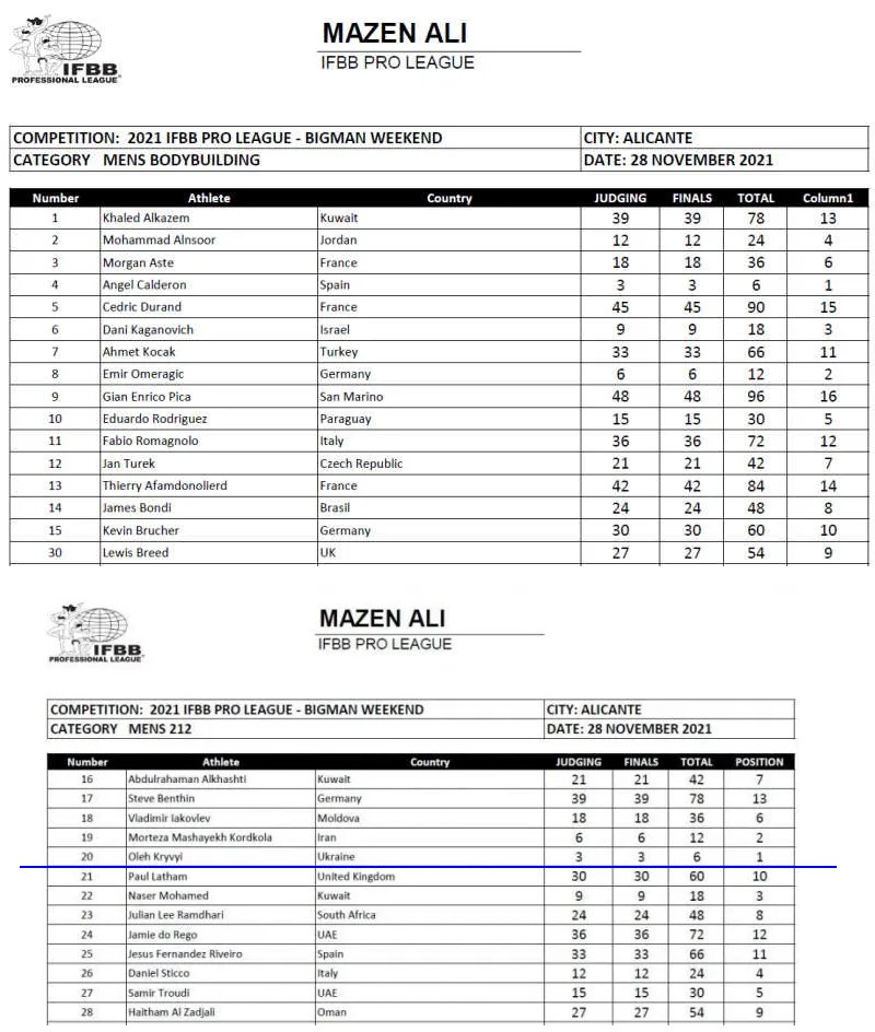 2021 Bigman Weekend Pro Spain Results