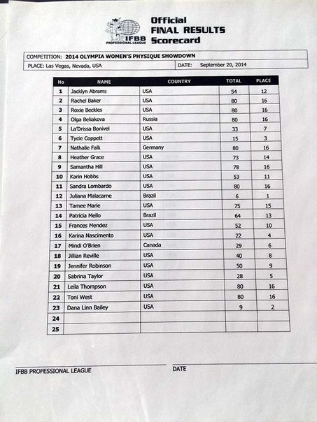 Протокол 2014 Olympia Women's Physique Showdown