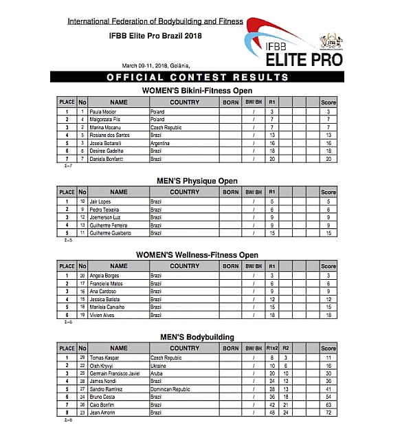 BRAZIL ELITE PRO 2018