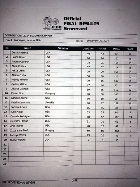 Протокол 2014 Figure Olympia