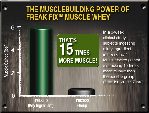 Muscle Asylum Project Muscle Whey