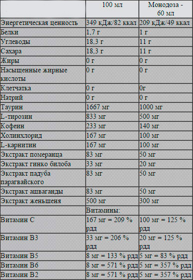 состав-Nutrend-Brutus-Energy-Shot-20-Х-60-ml